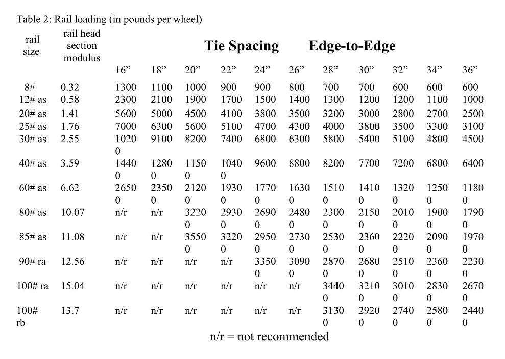 CEv3 tie spacing 006 table 2.jpg