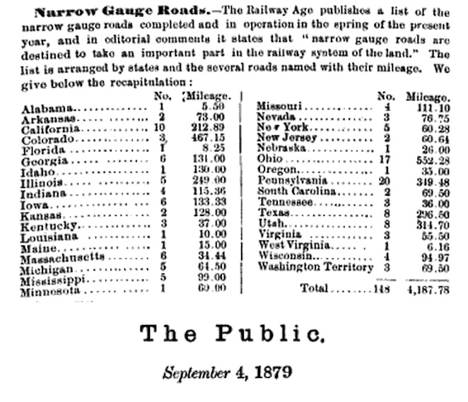 NG-mileage-state-1879.jpg