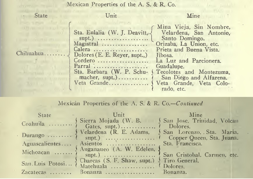 ASARCO Mexican Properties from Mines Book.jpg