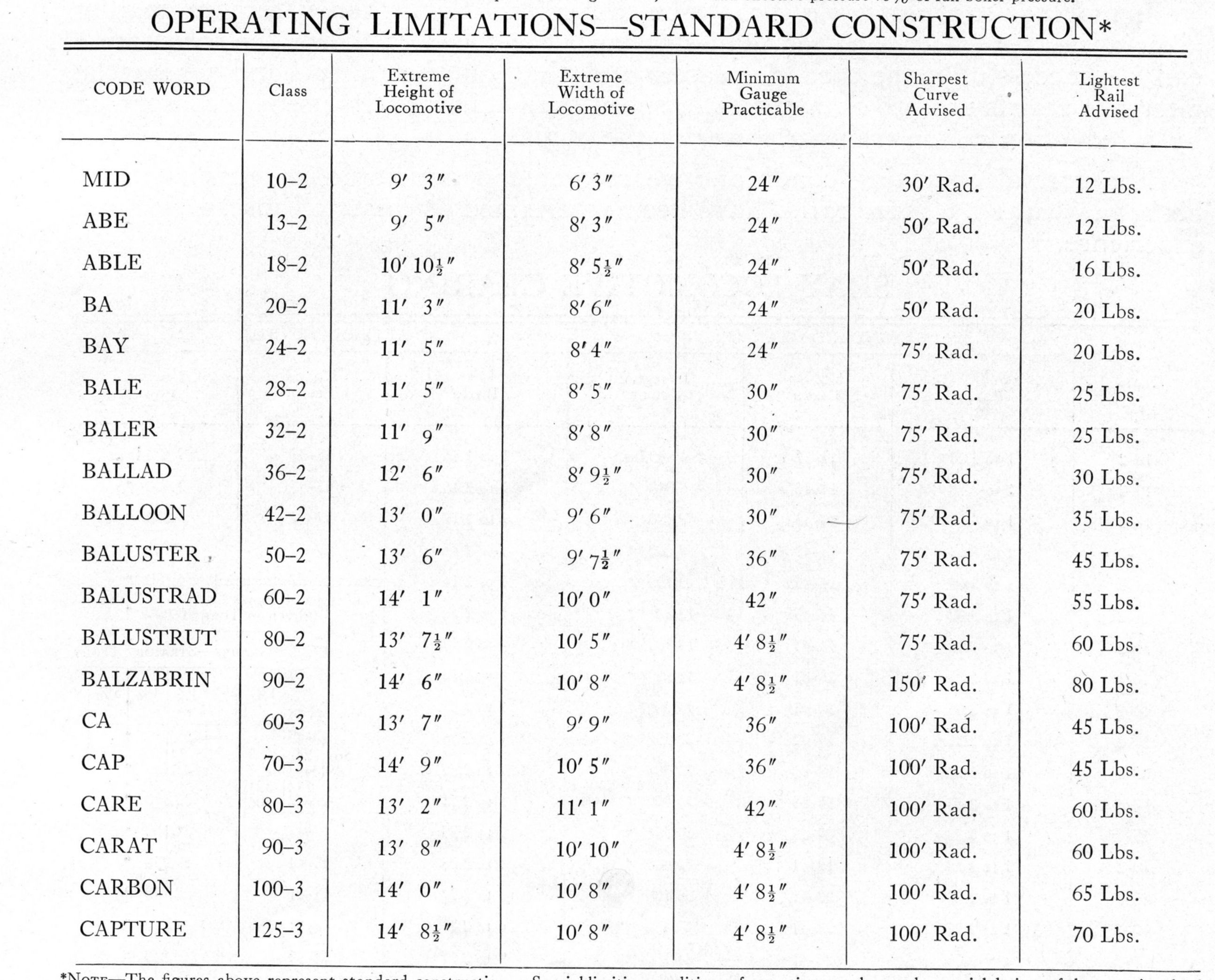 operating limitations 1925 catalog.jpg