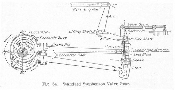 Stephenson Valve Gear..jpg